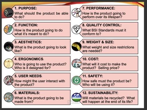 Design Specification | Teaching Resources