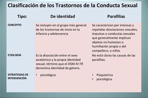 Cuadro Comparativo De Los Trastornos