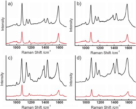 Raman Spectra Of The Au PATP Au NPs A Au PATP Ag NPs B Ag PATP Au