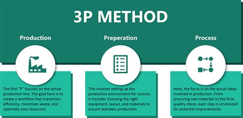 3p How To Streamline Your Project Processes