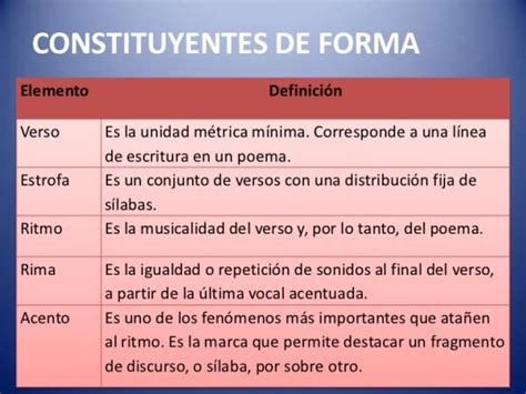 Género LÍRICO elementos más importantes RESUMEN con EJEMPLOS