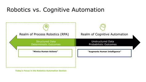 RPA And BPM Making The Connection PPT