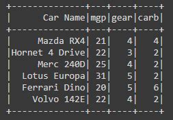 Cómo crear un marco de datos PySpark con un esquema Barcelona Geeks