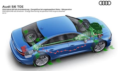 Mild Hybrid Diésel la revolución para 2020 que sí podrá batir a