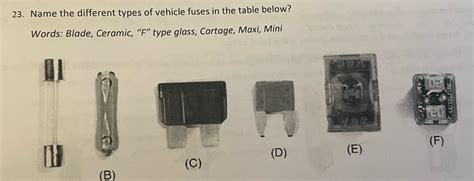 [Solved] 23. Name the different types of vehicle fuses in the table below?... | Course Hero