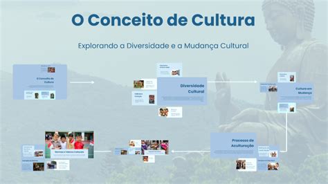Qual O Conceito De Cultura - O conceito de cultura by Antonio Lisboa on Prezi