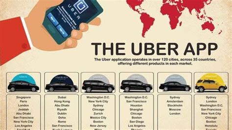 Stepwise Marketing Mix Of Uber Update Iide