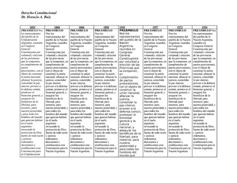 Cuadro Comparativo De Reformas Constitucionales Derecho