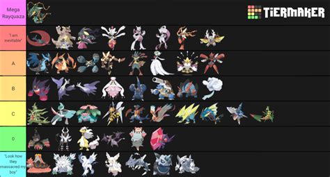 How good each Mega Evolution was in competitive. This is Singles and Doubles : r/pokemon