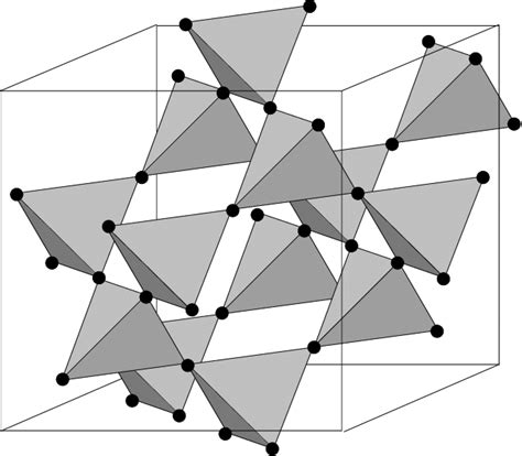 The Pyrochlore Lattice The Interplay Of The Frustration Of The