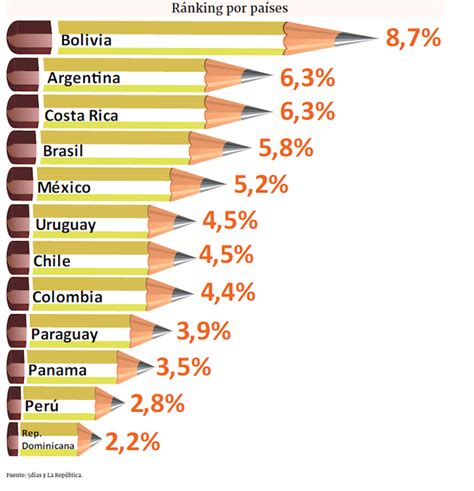 La EducaciÓn En El PerÚ