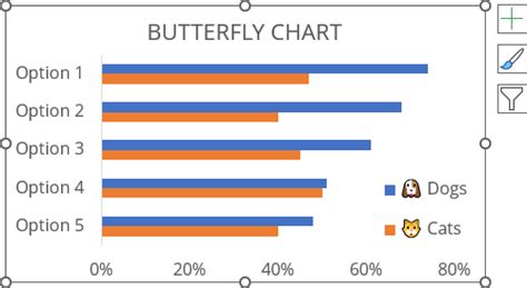 How to create Butterfly chart in Excel - Microsoft Excel 365