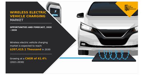 Wireless Electric Vehicle Charging Market Set To Reach USD 207 4