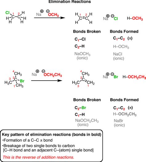 Introduction To Elimination Reactions Artofit