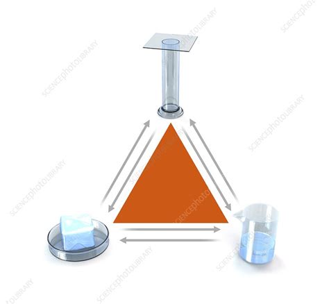 States Of Matter Triangle