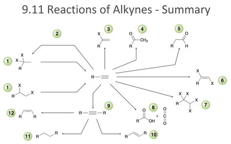 Alkyne Reactions Part 2 Diagram | Quizlet