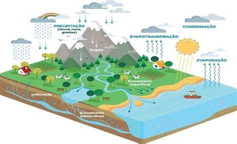 Educação Ambiental Empresa PÚblica De Águas E Saneamento Da HuÍla