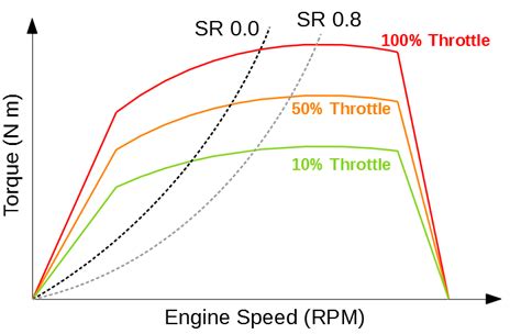 Talk About Torque Converters Freezing Cold Poison