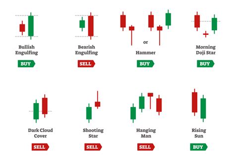 What Is Price Action Trading Forex Price Action Basics