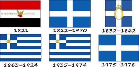 Flag Of Greece History Colours Symbols And Their Meaning