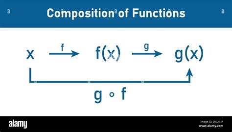 Composition Of Two Functions In Mathematics Scientific Vector