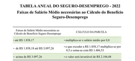 Crh Aprenda Como Calcular E Como Dar Entrada No Seguro Desemprego