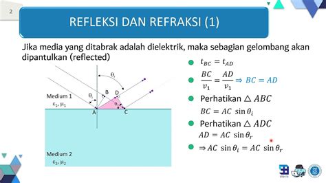 06 04 Bab 6 Refleksi Dan Refraksi YouTube