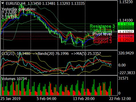 Stop Loss SL Take Profit TP Indicator Updated MT4 Indicators