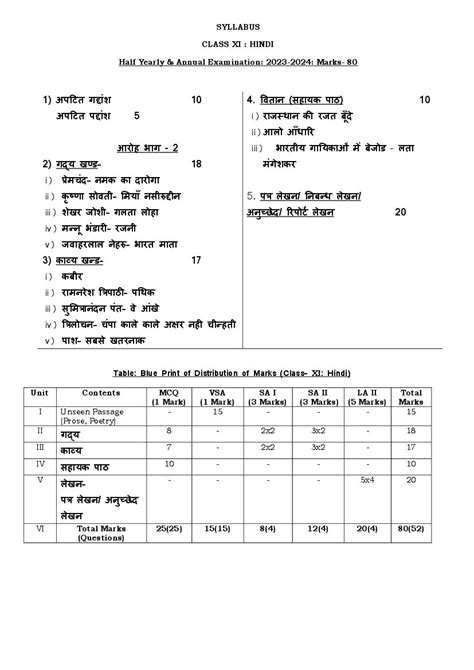 Tbse Class 11 Hindi Syllabus 2024 Pdf Tripura Board Syllabus For