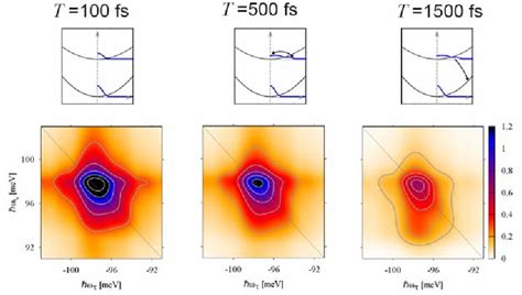 Figure 2 From Theory Of 2d Photon Echo Spectroscopy On Quantum Well