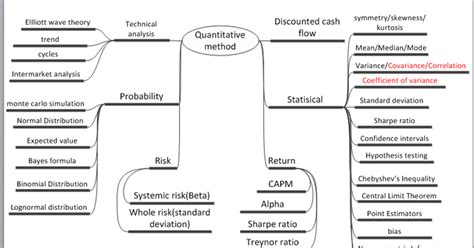 Financial Analysis Quantitative Analysis Method