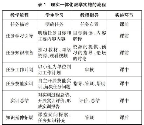 计算机组装与维护课程理实一体化教学模式的实践与探索参考网