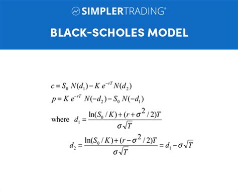 The Ultimate Guide to Understanding Option Premium