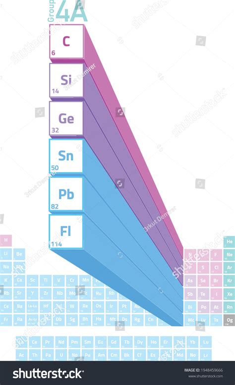 4a Group Periodic Table Elements Carbon Stock Vector Royalty Free