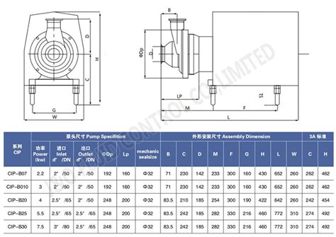 Food Grade Stainless Steel Self Priming CIP Pump Food Grade Self