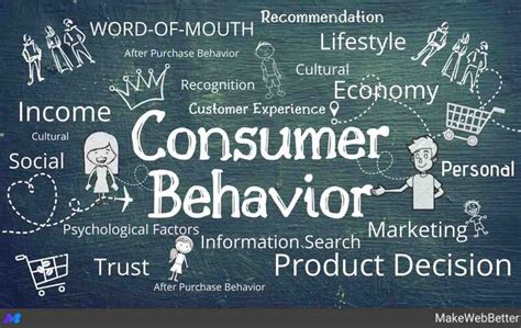 Consumer Behavior A Definitive Guide To Understand Wp Swings Consumer Behaviour Behavior