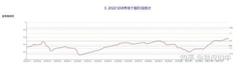 半年线整理——2022年12月8日星期四复盘纪要 知乎