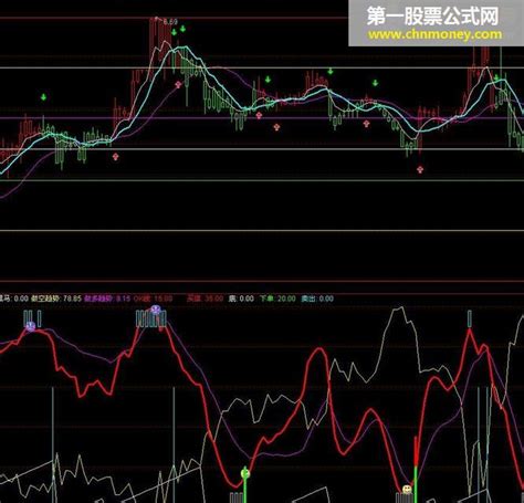 送出珍藏的趋势逃顶指标详解 通达信珍藏指标通达信公式好公式网