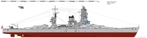 Yoshino Class Battleship 1944 By Ijnfleetadmiral On Deviantart