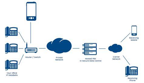 Understanding Voip Solutions Btpvoice