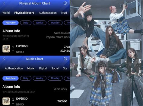 รายงาน Chart Kpop On Twitter Expérgo Nmixx คว้าอันดับ 1 ใน