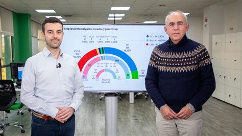 Encuesta El Pp Se Dispara A Costa Del Psoe Y Su Amnist A Y Alcanzar A