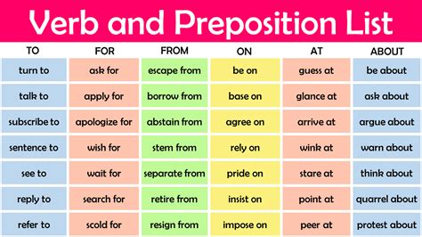 100 Important Preposition List And Using Example Sentences Learn