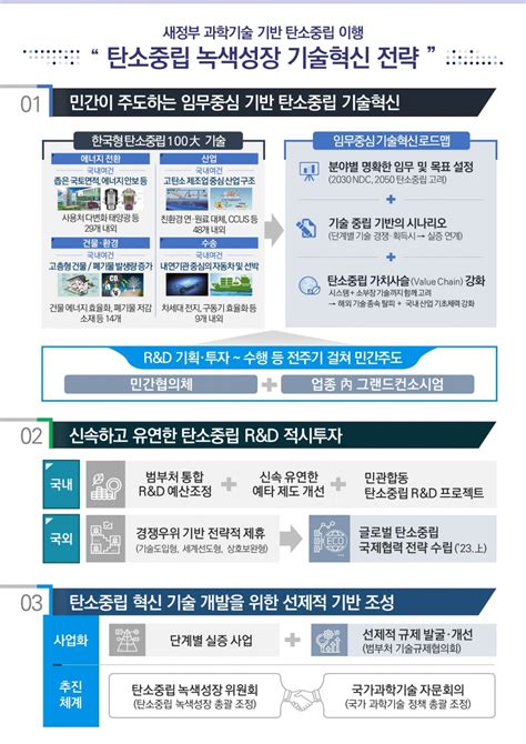 윤석열 정부 탄소중립‧녹색성장 비전‧추진전략 공개 에너지타임즈