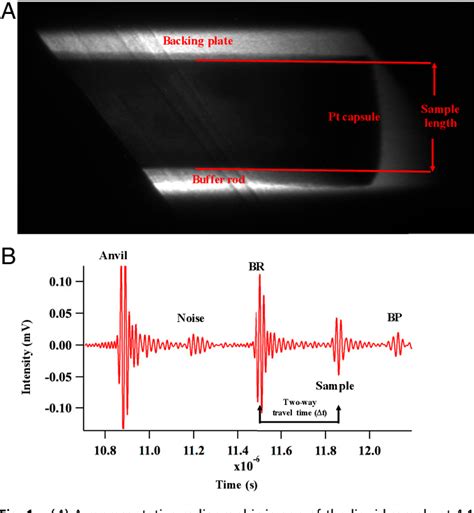 Figure 1 From High Pressure Elastic Properties Of Dolomite Melt