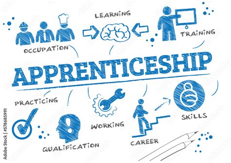 Apprenticeship And Training Vector Illustration Scribble Concept