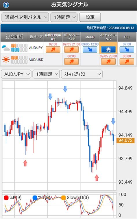 豪ドル円 今日の見通し「今日発表の豪gdp、影響は一時的？中国経済の行方がカギに」202396 外為どっとコム マネ育チャンネル