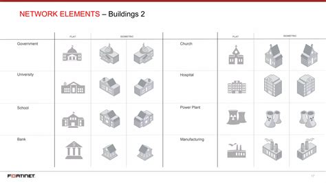 Fortinet Icon Library Ppt Free Download