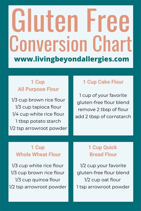 Gluten Free Flour Conversion Chart Gluten Free Flour Conversion Chart Gluten Free Flour