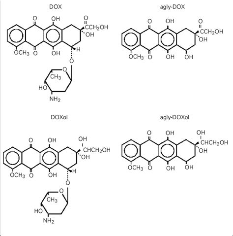 Chemical Structures Of Doxorubicin Dox Doxorubicinol Doxol